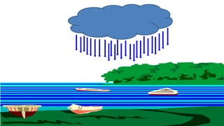 The Water Cycle: English and Spanish | PPTX