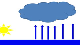The Water Cycle: English and Spanish | PPTX