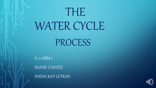 WATER CYCLE
G-11 ABM 2
SHANE CHAVEZ
SHENA KAY LETRAN
PROCESS
THE
 