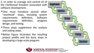 2. In order to manage and control all of
the intellectual freedom associated with
software development,
One must introduce several other
"overhead" steps, including system
requirements definition, Software
requirements definition, program
design, and testing.
These steps supplement the analysis
and coding steps.
Below Figure illustrates the resulting
project profile and the basic steps in
developing a large-scale program.
 