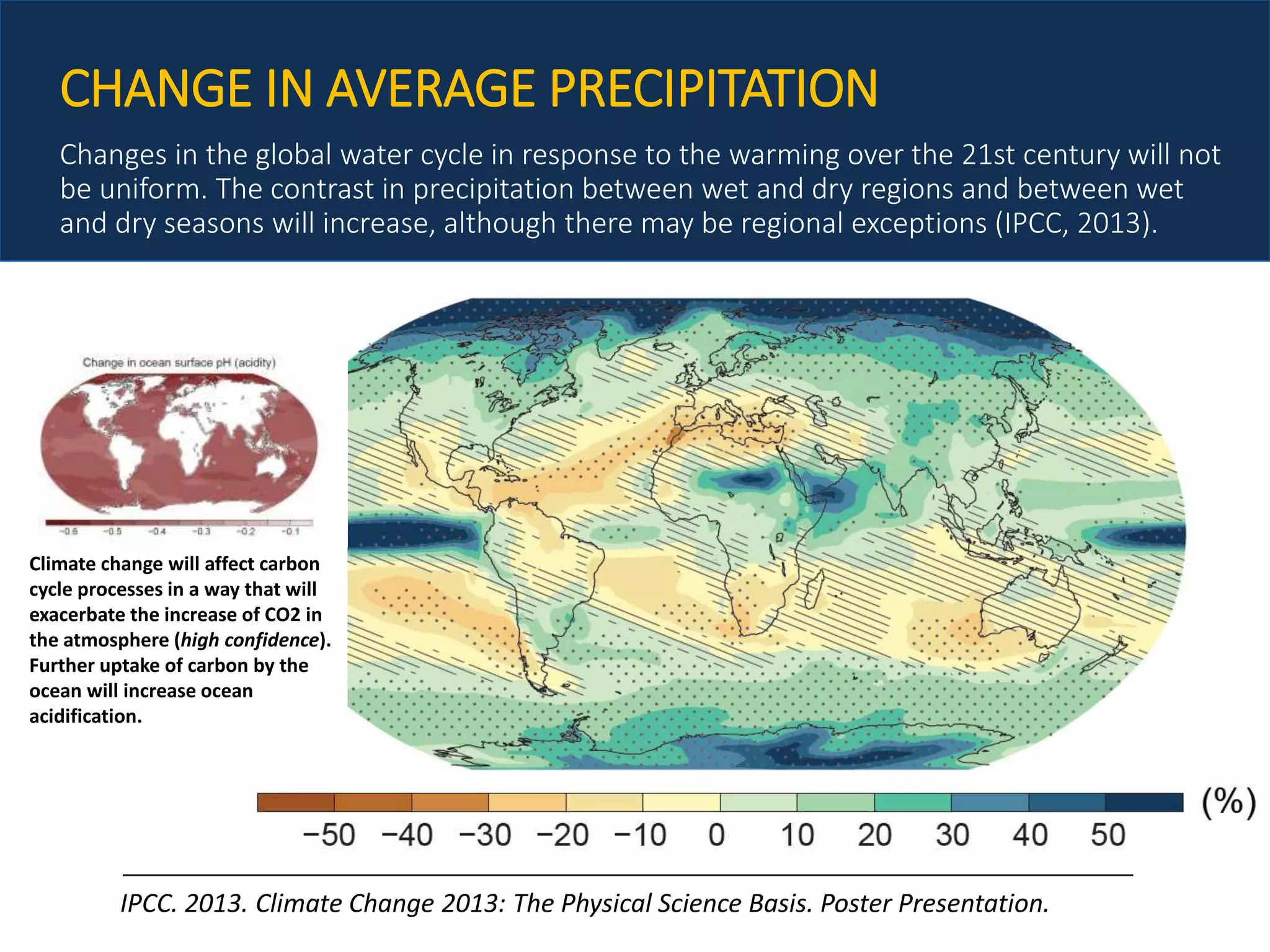 Climate Change & Anthropogenic Impact On Water Resources | PPTX