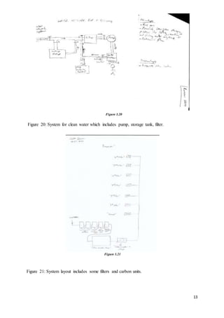 13
Figure 20: System for clean water which includes pump, storage tank, filter.
Figure 21: System layout includes some filters and carbon units.
Figure 3.21
Figure 3.20
 