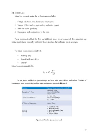17
5.2 Minor Loss
Minor loss occurs in a pipe due to the components below,
1. Fittings. (Elbows, tees, bends and other types)
2. Valves. (Check valves, gate valves and other types)
3. Inlet and outlet geometry.
4. Expansions and contractions in the pipe.
These components affect the flow and additional losses occur because of flow separation and
mixing due to them. Generally, total minor loss is less than the total major loss in a system.
The minor losses are associated with
 Velocity (V)
 Loss Coefficient (KL)
 Gravity
Minor losses are calculated by:
ℎ 𝐿 = 𝐾𝐿 ∗
𝑉2
2𝑔
In our water purification system design we have used some fittings and valves. Number of
components used in each floor and the total numbers are shown in Figure.1.
Figure 5.2.1: Number of components used.
 