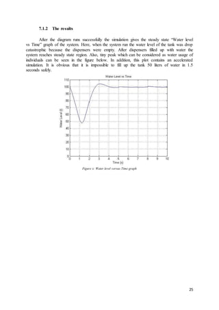 25
7.1.2 The results
After the diagram runs successfully the simulation gives the steady state “Water level
vs Time” graph of the system. Here, when the system run the water level of the tank was drop
catastrophic because the dispensers were empty. After dispensers filled up with water the
system reaches steady state region. Also, tiny peak which can be considered as water usage of
individuals can be seen in the figure below. In addition, this plot contains an accelerated
simulation. It is obvious that it is impossible to fill up the tank 50 liters of water in 1.5
seconds safely.
Figure x: Water level versus Time graph
 