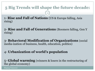 5 Big Trends will shape the future decade:
                                  10

1- Rise and Fall of Nations (US & Europe falling, Asia
rising)

2- Rise and Fall of Generations (Boomers falling, Gen Y
rising)

3- Behavioral Modification of Organizations (social
media-ization of business, health, education, politics)

4- Urbanization of world’s population

5- Global warming (winners & losers in the restructuring of
the global economy)
Shaping Tomorrow
 