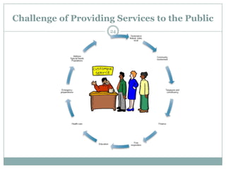 Challenge of Providing Services to the Public
                     24
 