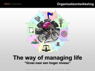 Organisatieontwikkeling  The way of managing life“Groei naar een hoger niveau” © ubeon| business experts - 22 maart 2011 - Willy Smets – EHBM 