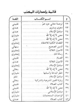 ' -,",I oll ;: 11|: ,= ! ;.j ti 
:iljr -rt--(Jtn-,t I 
. l i 
.5,-- 
,.,'.^^U 
LJU 
r c'--Iall 
Yt- t 
)l$- 
qhrz; 
, ( --L>il 
Y J . ' 
;--Ji 
/ <I3 
, c'-l-;l 
Y 2 - a 
, JLi':J 
.,f^^U 
. t - 
f" 
. JU-r 
.r-*-:t 
;-* 
, . ,t*U 
, <,L*J.^ 
6 
.. p)u)l fu:l.., 
i , r r r ' r '  l 4rr Jr {Jl t r# 
l , r r l r i l  l 4!l Jr 4Jl ' e 
:L;:-e)irj ai<Jl LL,: ; 11 
g"-^alt O'lt 
i-:)ujl J,2-c 
Y 
 r 
Y ' 
Y1 
Y1 
r  
rY 
t 1 
r i 
r1 
iL"-=.:Jt jLr-tlt I i,  
6)l..zjl -"1'5 | ty 
( L;.1j 
~ 
i.,?-.w> 
i.,?-.w> 
i.,?)Wo 
~l; 
i.,?~~ 
J~ 
lf~l 
lf~l 
~ 
i.,?-.w> 
lf~~ 
J~ 
i.,?)Wo 
yJ.; 
J~ 
~ 
~ 
i.,?)Wo 
i.,?)Wo 
i.,?-.w> 
.......... ~~.r- -Ik. 4.; n 
................... l>~) l>y) H 
. r":Jw,~ (s)y " t 
· 1il '1~ -.I~ '1 ~ " 0 
· 1il '11 -.11 '1 ~ n 
......... )~')ll ~ ~L.aAJ "V 
...... ~ cr-..u "A 
........ ;;j')l.:j JyP.~ n 
. ..:lJ 4JL..) 1 . 
rW1 1 
....... ;;j')l.:j JyP.~ n 
........ r":Jw,~ (s)y 11 
· .. 1il '1~ -.ll '1 ~ n 
. ~~) :i..v-W1?-> 10 
. i":Jw,~ (s)y n 
w. r-'-1-) W. .r-'-1-)y:.-;-'1 0)L.,). 1V 
......... o)L,d...,.,L:5' 1 A 
.. 1il '1~ -.I~ '1~ n 
..... If'"":Jw,~ (s)y t· 
.......... w~ w~I.,J t ....... o)L,d...,.,L:5' t" 
 