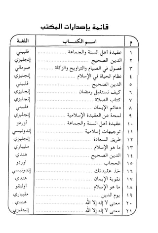 .."2aotl i11|s,=!4 ;+:Li 
a-iljl ..,t--:(Jt.-rt I 
. 'L_JIJ LJt liai ;"r";r 
. . e4Al J4nl 
;rsrl1e JFtJ fr.,^let J4 
ry.-yt lJj 6{+lt lut 
. .. C.a^zJl dr{Jl 
.. OUkj) J'-:.o:-J.n-f 
:rr.all ._,15 
. ... dL{)l f-iLeJ 
a"")L)l ;-t^;Jl U, t^J 
. orL+JlJ :'*,Jl 
$i ;-u;r 
+)i-l o4*i 
6>L.Jl .rarl 
. . . . . p ) 1 . - ) t 9 1 , 
.. . C..-.4J1 dr+Jl 
.--rla.Jl 
cljr=& i; 
iL:)l "-rJ"j 
.. . p)t-)t9 t" 
. , J l e - 
 9 -  r ' 
41JYl l 4JlY ,_":- 
. At 11 4]ly !.j- 
-:--u 
i*l 
dut* 
$HI 
))e 
, a'-;l = J - a 
, <'--l-il Y J - , 
)--)i 
G-t"t 
) ) t )  
--.-iq.Ljl 
 : ' r a 
,51?"! 
*-,fL 
U;-ti-A 
)) t J  
. - - j c $ l 
 i " J t 
: ; l s i 
t'-,!.-t'" 
-.s-FJ 
 
I 
'1 
t  
 Y 
 t 
 q 
(LillI 
~ 
<,>~~ 
JL.y 
<,>~~ 
~ 
<'>~b 
,1_', 
<,>~~ 
~ 
<,>~~ 
)~)) 
, ..J..jl 
~) ~ 
<'>~b 
<,».~.L. 
<,>...LJ> 
)~))1 
, ..J..j 
~) ~ 
<,>...LJ> 
yoW)! 
<,»-:-:.-L. 
<,>...LJ> 
<'>~k 
• I 'I" . ' I",'· . ...... ~~) -.:....-J (./'"", o~ 
....... ~I -:r...ul 
05')1) ~)I?) r~ ~ J~ 
..... r")l." ~I ~ 0l;yJI rljQ.; 
..... ~ -:r...ul 
........ 0L,a...) ~....y 
o~ yl::5' 
0~~1 ~~~ 
......... ~")l.,,~1 o~.y-~ 
... ~~I) "-:.....J ~ o~ 
~")l."bw~y 
o~L.......~? 
r")l." ~  Y. L. 
..... ~ -:r...u 
...... y~ 
..:.t~ ..G­',' 
~I;;""·· 
u~, .~ 
r")l." ~ I Y. L. 
...... -:r...ul rJ'<. 
.1 ~l.ul ~ ~ 
.. .1 ~i.ui ~ ~ 
, 
'I' 
r 
t 
o 
" 
V 
A 
'1 ,. , 
 'I' 
 r 
, i 
, 0 ," 
 V 
A 
, '1 
'I' • 
n 
 