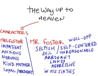 The way up to heaven
