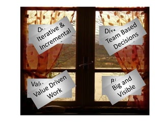 Dynamic      Distributed
  Steering      Decisions




Value Driven     Big and
                 Visible
 