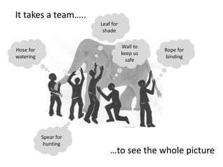 It takes a team…..
                       Leaf for
                        shade

                                  Wall to
Hose for                                    Rope for
                                  keep us
watering                                    binding
                                    safe




           Spear for
            hunting
                           …to see the whole picture
 