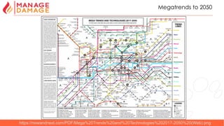 2
Megatrends to 2050
https://nowandnext.com/PDF/Mega%20Trends%20and%20Technologies%202017-2050%20(Web).png
 