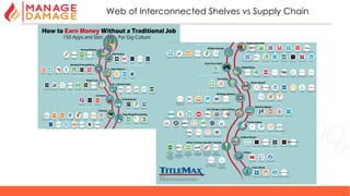 31
Web of Interconnected Shelves vs Supply Chain
 