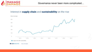 43
Governance never been more complicated…
 