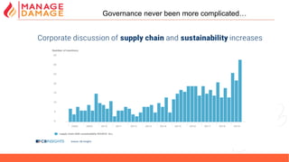 44
Governance never been more complicated…
 