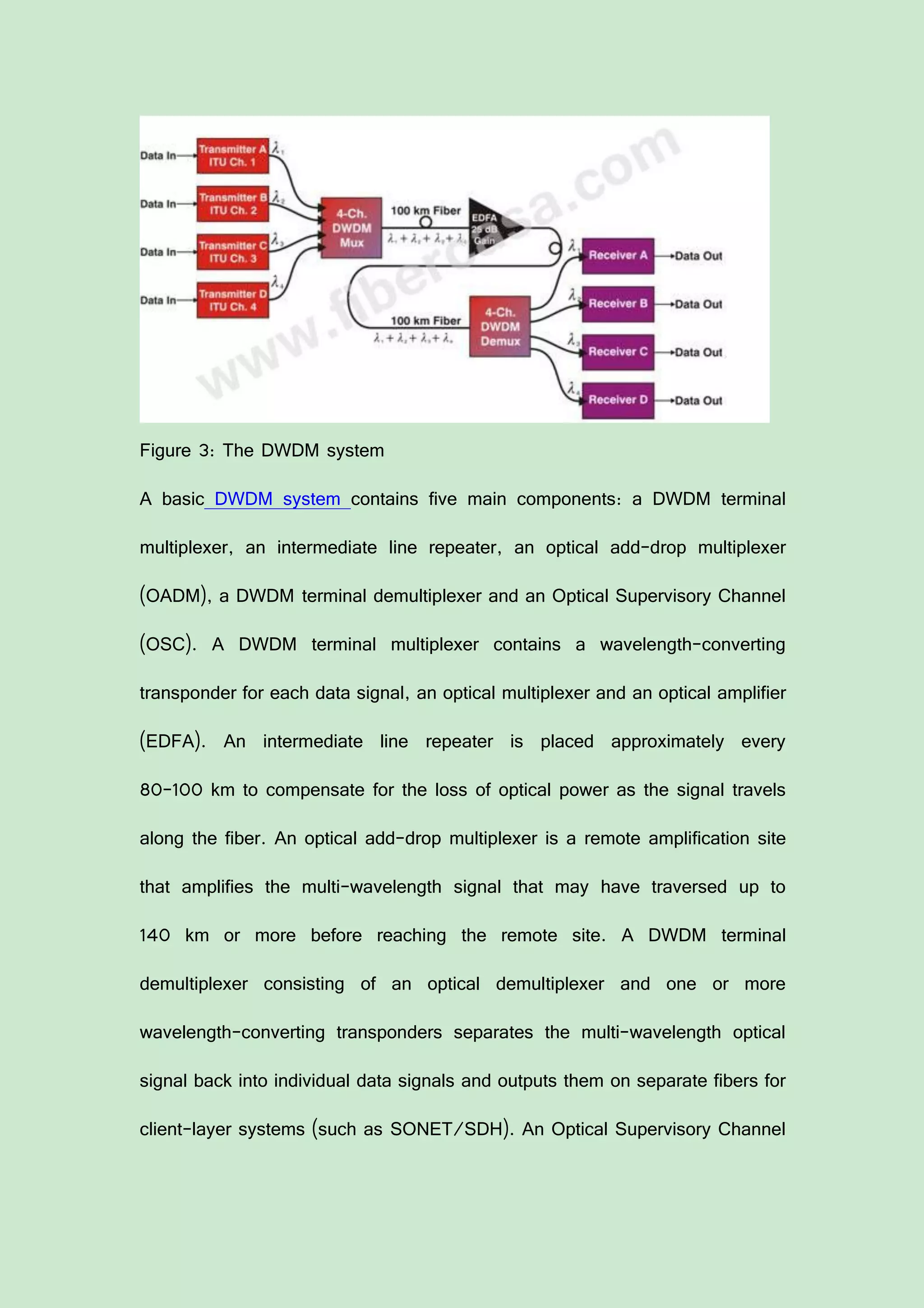 Figure 3: The DWDM system
A basic DWDM system contains five main components: a DWDM terminal
multiplexer, an intermediate line repeater, an optical add-drop multiplexer
(OADM), a DWDM terminal demultiplexer and an Optical Supervisory Channel
(OSC). A DWDM terminal multiplexer contains a wavelength-converting
transponder for each data signal, an optical multiplexer and an optical amplifier
(EDFA). An intermediate line repeater is placed approximately every
80–100 km to compensate for the loss of optical power as the signal travels
along the fiber. An optical add-drop multiplexer is a remote amplification site
that amplifies the multi-wavelength signal that may have traversed up to
140 km or more before reaching the remote site. A DWDM terminal
demultiplexer consisting of an optical demultiplexer and one or more
wavelength-converting transponders separates the multi-wavelength optical
signal back into individual data signals and outputs them on separate fibers for
client-layer systems (such as SONET/SDH). An Optical Supervisory Channel
 
