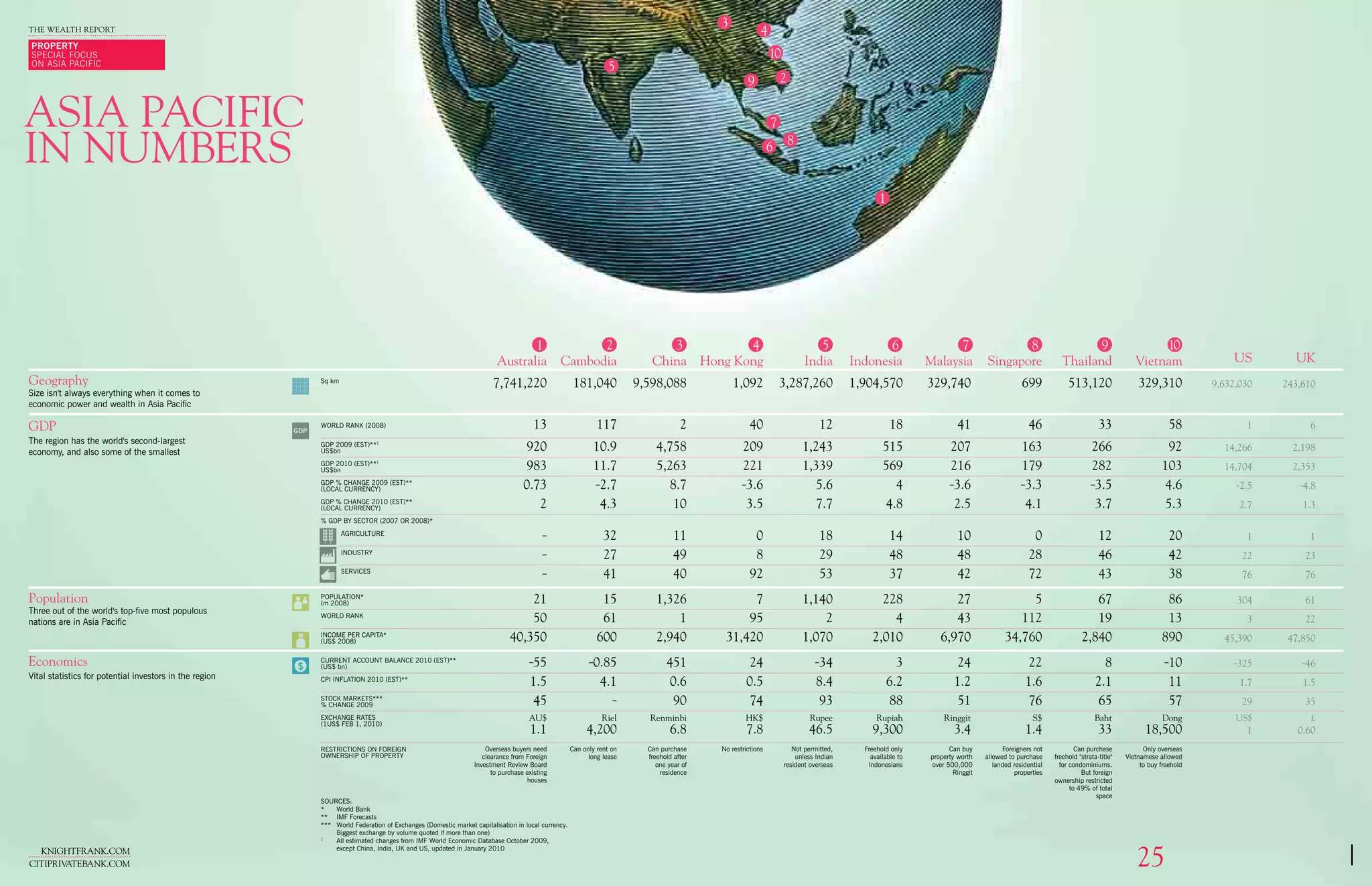 The Wealth Report 2010 PDF the-wealth-report-2010-pdf