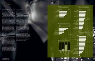 THE WEALTH REPORT

ATTITUDES
Wealth rePort 2010
attitUdes sUrVeY resUlts


                                                                                                                                      5 When investing in property please rank the                                      8 When choosing your principal residence
                                                                                                                                        importance of the following factors                                               please rank the five most important factors

                                                                                                                                            LEAST	                                      MOST	                                  LEAST	                              MOST	
Long-term capital appreciation	is	very	much	the	        overheating.	Looking	at	the	threats	to	their	wealth,	                               IMPORTANT                              IMPORTANT                                   IMPORTANT                      IMPORTANT
objective	of	HNWIs	when	they	consider	what	             most	respondents	chose	the	economy,	either	in	their	
                                                                                                                                FACTORS                                                                            FACTORS
property	to	invest	in,	according	to	the	results	of	     own	country	or	globally,	as	the	biggest	dangers.	
                                                                                                                         CAPITAL	GROWTH                                                                REPUTATION	OF	AREA
our	survey.	When	asked	to	rank	the	factors	that	        In	South	America,	political	instability	was	more	
influenced	their	investment	decisions 5 	capital	       worrying	than	the	global	economy,	while	changes	               STABILITY	OF	ASSET                                                                         SECURITY
growth	was	considered	most	important,	followed	         to	the	taxation	regime	were	more	of	a	concern	in	
                                                                                                                                   YIELD                                                                            DESIGN
closely	by	asset	stability	and	then	by	yields.          Europe	than	anywhere	else.
	 There	were,	however,	regional	variations.	After	      	 Despite this relatively cautious outlook,                         TAx	BENEFITS                                                                               SIzE
capital	appreciation,	yields	were	most	important		      a significant number of the respondents feel
                                                                                                                         ENvIRONMENTAL		                                                                PROxIMITY	TO	LOCAL	
to	HNWIs	in	the	Middle	East	and	South	America.          confident enough to consider buying another                      CONSIDERATIONS                                                                         AMENITIES
	 In	terms	of	where	to	invest	in	property,	North	       residence this year.	Of	those,	13%	said	they	                                                                                                                vIEWS
Americans	preferred	to	stay	close	to	home,	with	        were	planning	to	purchase	a	new	primary	residence,	
                                                                                                                                                                                                                      PRICE
88%	of	respondents	saying	they	would	spend	it	in	       while	37%	said	they	would	be	looking	to	acquire	
their	own	country	if	they	were	offered	a	significant	   a	secondary	house.	Only	53%	said	they	would	be	                                                                                                PROxIMITY	TO	FAMILY
amount	of	money	to	invest.	Reflecting	a	lack	of	        financing	their	purchases	with	extra	debt.
                                                                                                                                                                                                                   CLIMATE
investment	opportunities	within	the	Middle	East,	       	 Unsurprisingly,	the	factors	considered	most	
and	possibly	also	concerns	arising	from	the	Dubai	      important	when	choosing	a	primary	or	secondary	                               6 When making investments please rank the                     PROxIMITY	TO	BUSINESS	/	
                                                                                                                                                                                                            PLACE	OF	WORK
property	slump,	only	17%	of	HNWIs	from	the	             residence	vary	 8 	&	 9 .	While	views	and	climate	                              importance of the following sources of advice
                                                                                                                                                                                                              PROxIMITY	TO	
                                                                                                                                                                                                                          	
region	said	they	would	invest	there.                    are	top	of	the	list	for	a	secondary	house,	security	                                                                                                  WATERFRONT
                                                                                                                                            LEAST	                                      MOST	
	 When	it	comes	to	making	their	investment	             and	reputation	of	the	area	score	most	highly	for	a	                                 IMPORTANT                              IMPORTANT              TRANSPORT	LINKS
decisions,	the	wealthy	seem	very	self	confident		       HNWI’s	main	dwelling.	One	surprising	factor	is		
                                                                                                                                FACTORS                                                                    ENvIRONMENTAL	  	
and	when	they	need	advice	will	turn	to	their		          that	proximity	to	workplace	is	not	ranked	in	even	                                                                                                  SUSTAINABILITY
                                                                                                                          OWN	ExPERTISE
peers	first	 6 . The	majority	of	those	who	took	        the	top-10	most	important	reasons	for	choosing	                                                                                              PROxIMITY	TO	SCHOOLS
part	in	the	survey	ranked	their	own	expertise	as	       a	primary	residence.	This	seems	to	back	up	the	                            PEERS
the	most	important	source	of	information,	with	         premise	that	today’s	successful	HNWI	is	likely	to		
                                                                                                                        PERSONAL	BANK	/
their	colleagues	in	second	place.	South	Americans,	     be	doing	business	globally	and	has	less	need	than	              WEALTH	MANAGER
however,	do	look	first	to	their	personal	bank	or	       in	previous	generations	to	be	near	any	one	particular	             INDEPENDENT		                                                                                 9 When choosing your secondary residences
                                                                                                                     INvESTMENT	ADvISER                                                                                    please rank the five most important factors
wealth	manager.	The	huge	amount	of	information	         place	of	work.
                                                                                                                   ADvICE	IN	NEWSPAPERS/
available	online	was	not	considered	very	reliable,	     	 The results of The Wealth Report 2010                                MAGAzINES                                                                                       LEAST	                              MOST	
with	the	internet	considered	the	least	important	       Attitudes Survey	indicate	that	HNWIs	are	starting	to	                                                                                                                  IMPORTANT                      IMPORTANT
                                                                                                                  ADvICE	ON	THE	INTERNET
source	of	advice.                                       feel	more	confident	about	the	future.	They	generally	                                                                                                      FACTORS
	 Interestingly,	despite	strong	rallies	by	global	      believe	that	they	will	be	better	off	at	the	end	of	the	
                                                                                                                                                                                                                     vIEWS
equity	and	property	markets,	which	is	where	            year	than	they	are	now,	but	there	is,	however,	still	a	
HNWI’s	have	most	of	their	investments,	the		            sense	of	caution.	Tangible	assets	are	still	very	much	                                                                                                     CLIMATE

survey	respondents	were	not	particularly	bullish	       to	the	fore	and,	following	sharp	price	corrections	
                                                                                                                                                                                                       REPUTATION	OF	AREA
about	the	prospects	for	their	personal	wealth	in	       in	many	markets	property	is	considered	a	very	
                                                                                                                                      7 How do you think your overall net worth
2010	 7 .	Although	only	a	small	proportion	(4%)	        desirable	asset	to	own	and	invest	in.                                                                                                                       DESIGN
                                                                                                                                        will change during 2010?
expected	their	overall	net	worth	to	decline	during	
                                                                                                                                                                                                                      PRICE
the	year,	just	5%	believed	it	would	increase	                                                                                     100%
significantly,	with	most	of	the	positive	sentiment	                                                                                                                                                               SECURITY

coming	from	the	Middle	East.	Almost	20%	felt	it	                                                                                                                          72                                           SIzE
would	stay	at	about	the	same	levels,	with	the	vast	
                                                                                                                                                                                                              PROxIMITY	TO	
                                                                                                                                                                                                                          	
majority	(72%)	forecasting	a	slight	shift	upwards.                                                                                                                                                            WATERFRONT
	 Such	a	view	suggests	widespread	caution	
                                                                                                                                                                                                                     OTHER
among	HNWIs	about	the	sustainability	of	the	
                                                                                                                                                                                                        PROxIMITY	TO	LOCAL	
current	economic	recovery	process,	and	reflects	the	                                                                                                          19                                                AMENITIES
view	of	many	commentators	who	believe	that	some	
                                                                                                                                                                                        5                 TRANSPORT	LINKS
                                                                                                                                                 4
asset	classes	in	certain	locations	may	already	be	
                                                                                                                                    0%
                                                                                                                                                                                                           ENvIRONMENTAL	  	




                                                                                                                                              DECREASE	




                                                                                                                                                               STAY	
                                                                                                                                                                   	




                                                                                                                                                                       INCREASE	




                                                                                                                                                                                        INCREASE	
                                                                                                                                               SLIGHTLY




                                                                                                                                                          THE	SAME




                                                                                                                                                                        SLIGHTLY




                                                                                                                                                                                    SIGNIFICANTLY
                                                                                                                                                                                                            SUSTAINABILITY

                                                                                                                                                                                                       PROxIMITY	TO	FAMILY

                                                                                                                                                                                                    PROxIMITY	TO	BUSINESS	/	
                                                                                                                                                                                                            PLACE	OF	WORK

                                                                                                                                                                                                     PROxIMITY	TO	SCHOOLS




  KNIGHTFRANK.COM
CITIPRIVATEBANK.COM                                                                                                                                                                                                           43                                           |
 