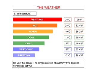 THE WEATHER VERY HOT HOT WARM COOL COLD VERY COLD FREEZING 35ºC 95ºF 28ºC 82.4ºF 19ºC 66.2ºF 13ºC 55.4ºF 8ºC 46.4ºF 3ºC 37.4ºF -2ºC 28.4ºF It’s very hot today. The temperature is about thirty-five degrees centigrade (35ºC). a) Temperature. 