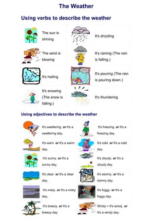 The Weather

Using verbs to describe the weather

           The sun is
                                         It's drizzling
           shining


           The wind is                   It's raining (The rain
           blowing                       is falling.)


                                         It's pouring (The rain
           It's hailing
                                         is pouring down.)

           It's snowing
           (The snow is                  It's thundering
           falling.)

Using adjectives to describe the weather


           It's sweltering. or It's a      It's freezing. or It's a

           sweltering day.                 freezing day.


           It's warn. or It's a warm       It's cold. or It's a cold

           day.                            day.

           It's sunny. or It's a           It's cloudy. or It's a

           sunny day.                      cloudy day.


           It's clear. or It's a clear     It's stormy. or It's a

           day.                            stormy day.


           It's misty. or It's a misty     It's foggy. or It's a

           day.                            foggy day.


           It's breezy. or It's a          Windy = It's windy. or

           breezy day                      It's a windy day.
 