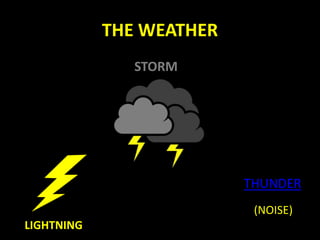 THE WEATHER
STORM
LIGHTNING
THUNDER
(NOISE)
 