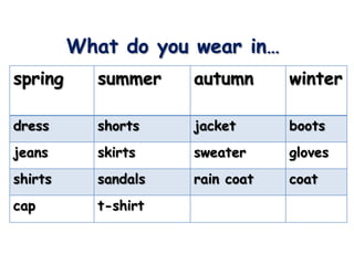 What do you wear in…
spring     summer    autumn      winter

dress      shorts    jacket      boots
jeans      skirts    sweater     gloves
shirts     sandals   rain coat   coat
cap        t-shirt
 