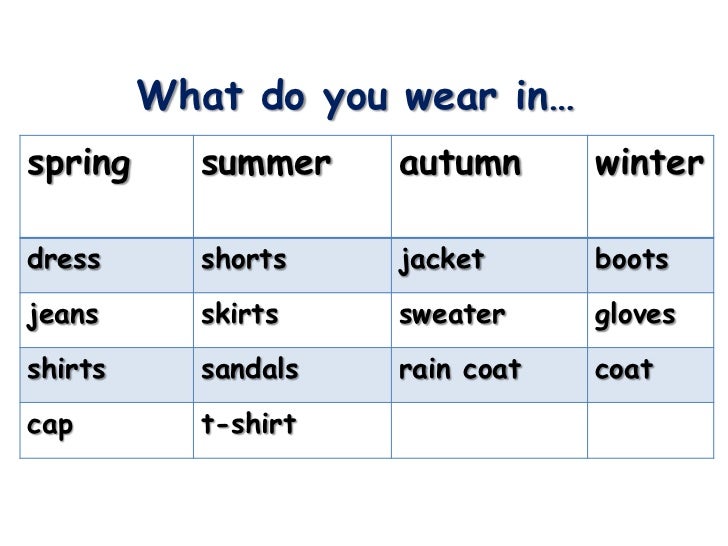 What To War For Summer If You Are Over 50 On Pinterest | the weather and clothes What To War For Summer If You Are Over 50 On Pinterest | the weather and clothes