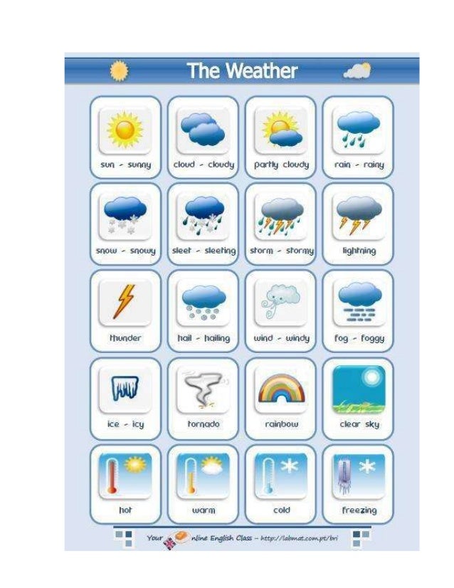 Pt Weather Chart
