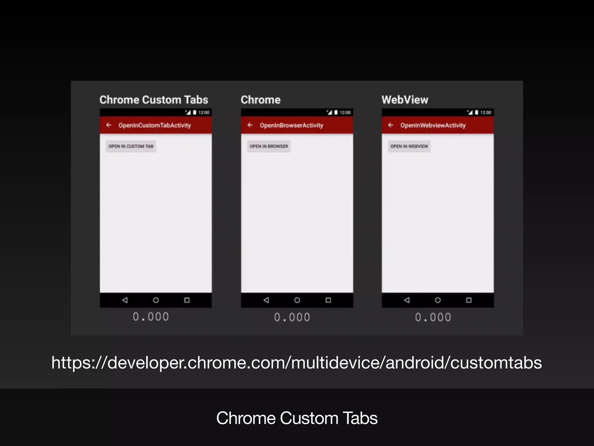 Chrome Custom Tabs
https://developer.chrome.com/multidevice/android/customtabs
 