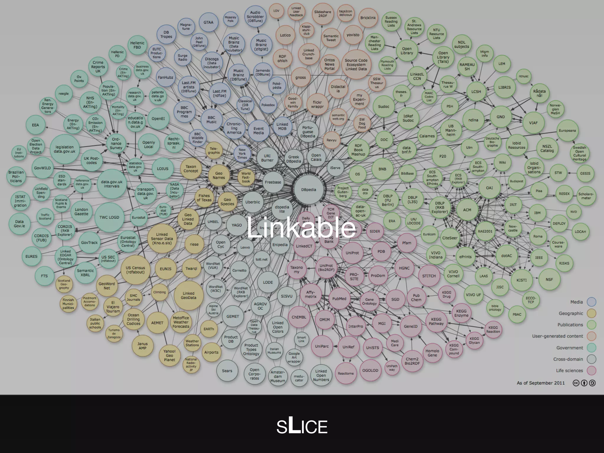 SLICE
Linkable
 