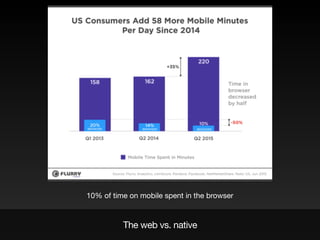 The web vs. native
10% of time on mobile spent in the browser
 