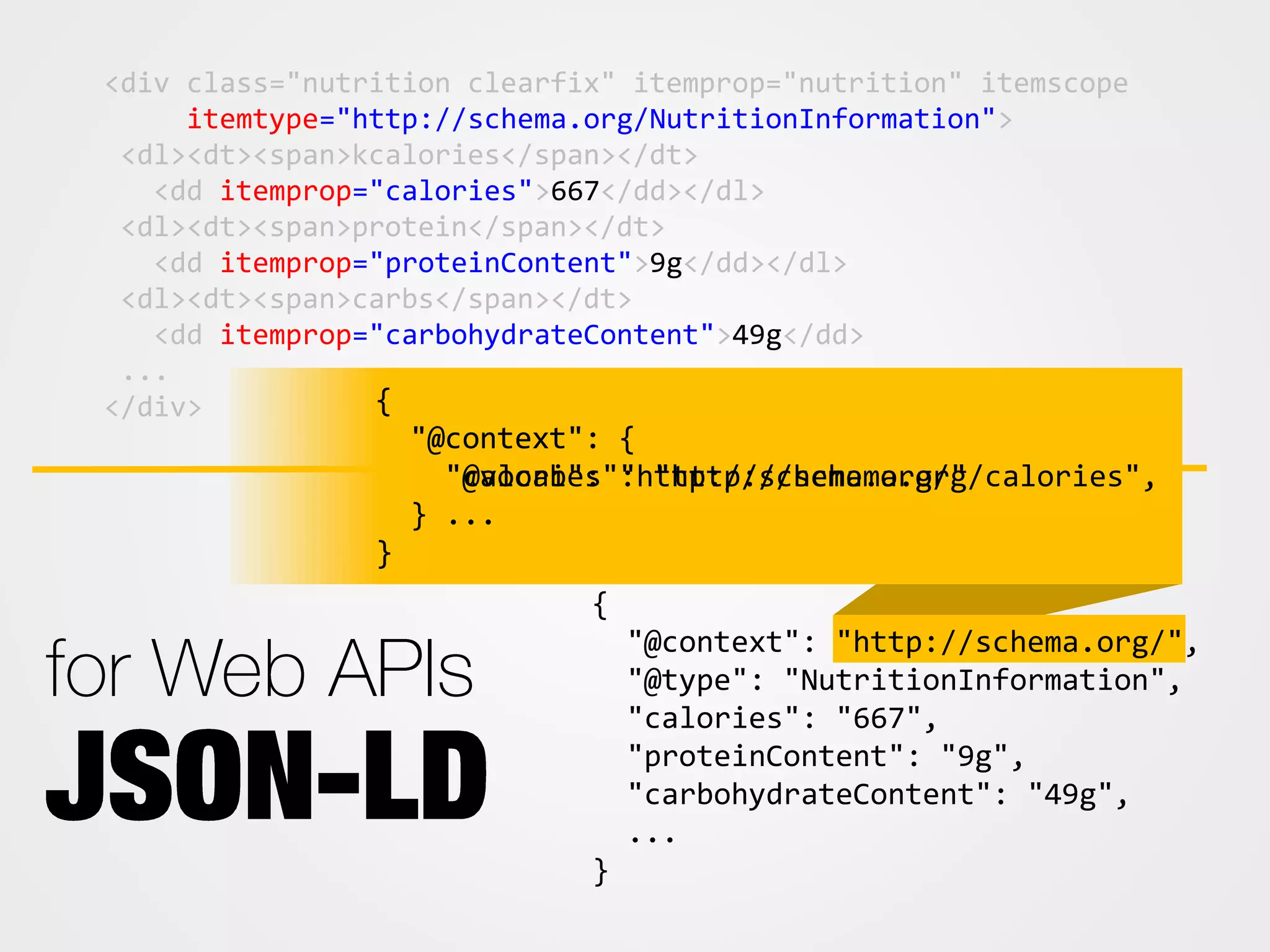 <div class="nutrition clearfix" itemprop="nutrition" itemscope
itemtype="http://schema.org/NutritionInformation">
<dl><dt><span>kcalories</span></dt>
<dd itemprop="calories">667</dd></dl>
<dl><dt><span>protein</span></dt>
<dd itemprop="proteinContent">9g</dd></dl>
<dl><dt><span>carbs</span></dt>
<dd itemprop="carbohydrateContent">49g</dd>
...
</div> {
"@context": {
"calories": "http://schema.org/calories",
...
}
{
"@context": "http://schema.org/",
"@type": "NutritionInformation",
"calories": "667",
"proteinContent": "9g",
"carbohydrateContent": "49g",
...
}
{
"@context": {
"@vocab": "http://schema.org/"
}
}
 