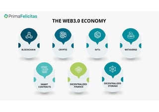 THE WEB3.0 ECONOMY.pdf