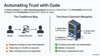 The Web3 Architecture Manual Smart Contracts, EVM, Layer 2 Scaling, and ...