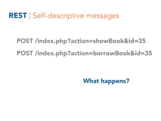 http://example.org/books/35
REST | Hypermedia as the engine
HTML
when asked
by user
JSON
when asked
by AJAX
 