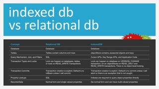 indexed db
vs relational db
Concept                              Relational DB                                     IndexedDB
Database                             Database                                          Database

Tables                               Tables contain columns and rows                   objectStore contains Javascript objects and keys

Query Mechanism, Join, and Filters   SQL                                               Cursor APIs, Key Range APIs, and Application Code

Transaction Types and Locks          Lock can happen on databases, tables,             Lock can happen on database on VERSION_CHANGE
                                     or rows on READ_WRITE Transactions                transaction, on an objectStores on READ_ONLY and
                                                                                       READ_WRITE transactions. There is no object level locking.

Transaction Commits                  Transaction creation is explicit. Default is to   Transaction creation is explicit. Default is to commit unless I call
                                     rollback unless I call commit.                    abort or there is an exception that is not caught.

Property Lookups                     SQL                                               Indexes are required to query object properties directly

Records/Data                         Normal form and single valued properties          De-normal form and can have multi-valued properties
 