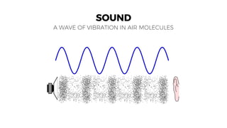 WAVEFORM
GRAPHING A SOUND WAVE IN 2D
 