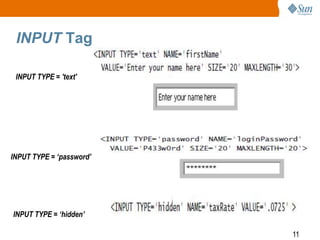 11
INPUT Tag
INPUT TYPE = 'text'
INPUT TYPE = ‘password’
INPUT TYPE = ‘hidden’
 