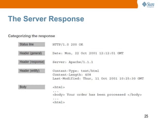 25
The Server Response
 