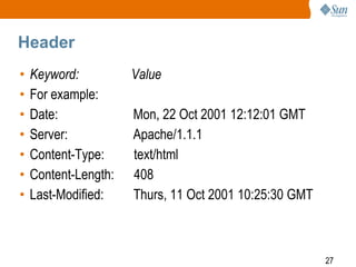 27
Header
• Keyword: Value
• For example:
• Date: Mon, 22 Oct 2001 12:12:01 GMT
• Server: Apache/1.1.1
• Content-Type: text/html
• Content-Length: 408
• Last-Modified: Thurs, 11 Oct 2001 10:25:30 GMT
 