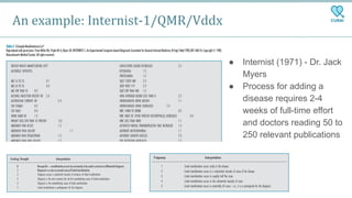 An example: Internist-1/QMR/Vddx
● Internist (1971) - Dr. Jack
Myers
● Process for adding a
disease requires 2-4
weeks of ...