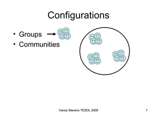 Configurations Groups Communities Vance Stevens TESOL 2009 Vance Stevens TESOL 2009 