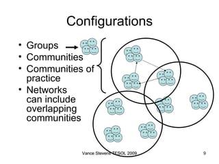 Configurations Groups Communities Communities of practice Networks can include  overlapping communities Vance Stevens TESOL 2009 Vance Stevens TESOL 2009 