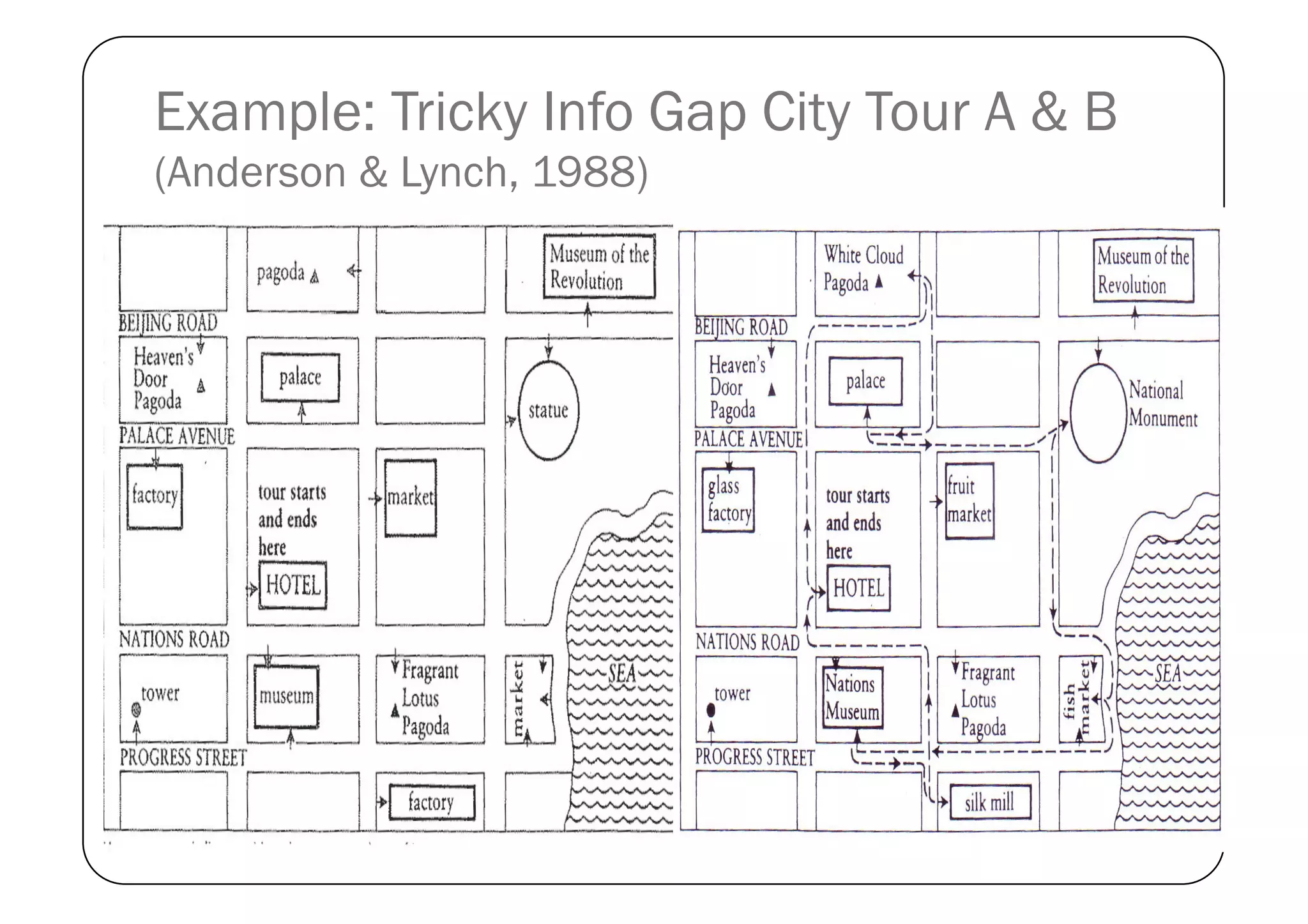 Example: Tricky Info Gap City Tour A & B
(Anderson & Lynch, 1988)
 