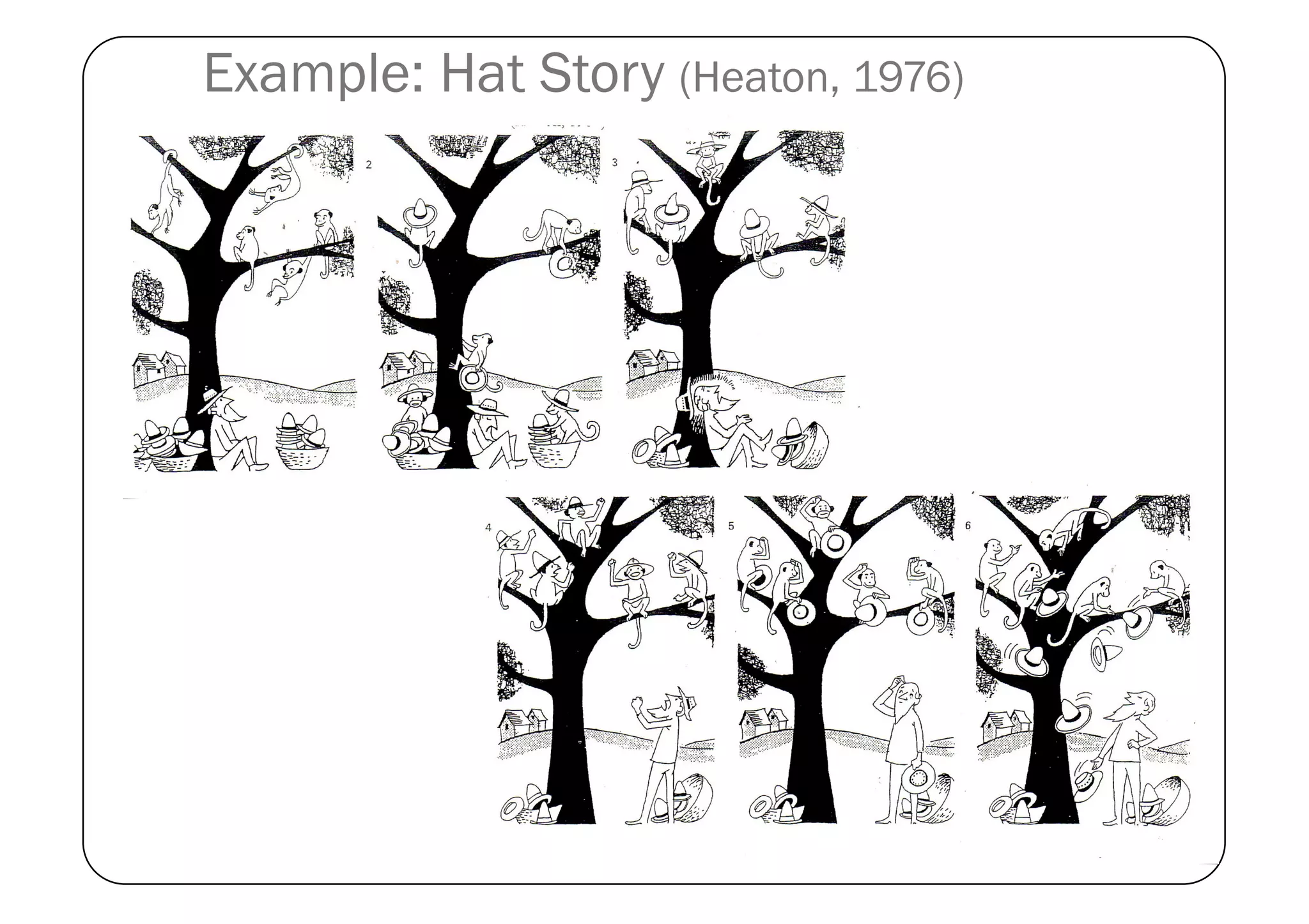 Example: Hat Story (Heaton, 1976)
 