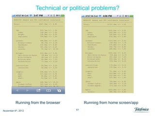 Technical or political problems?




          Running from the browser        Running from home screen/app
November 6th, 2012                   61
 