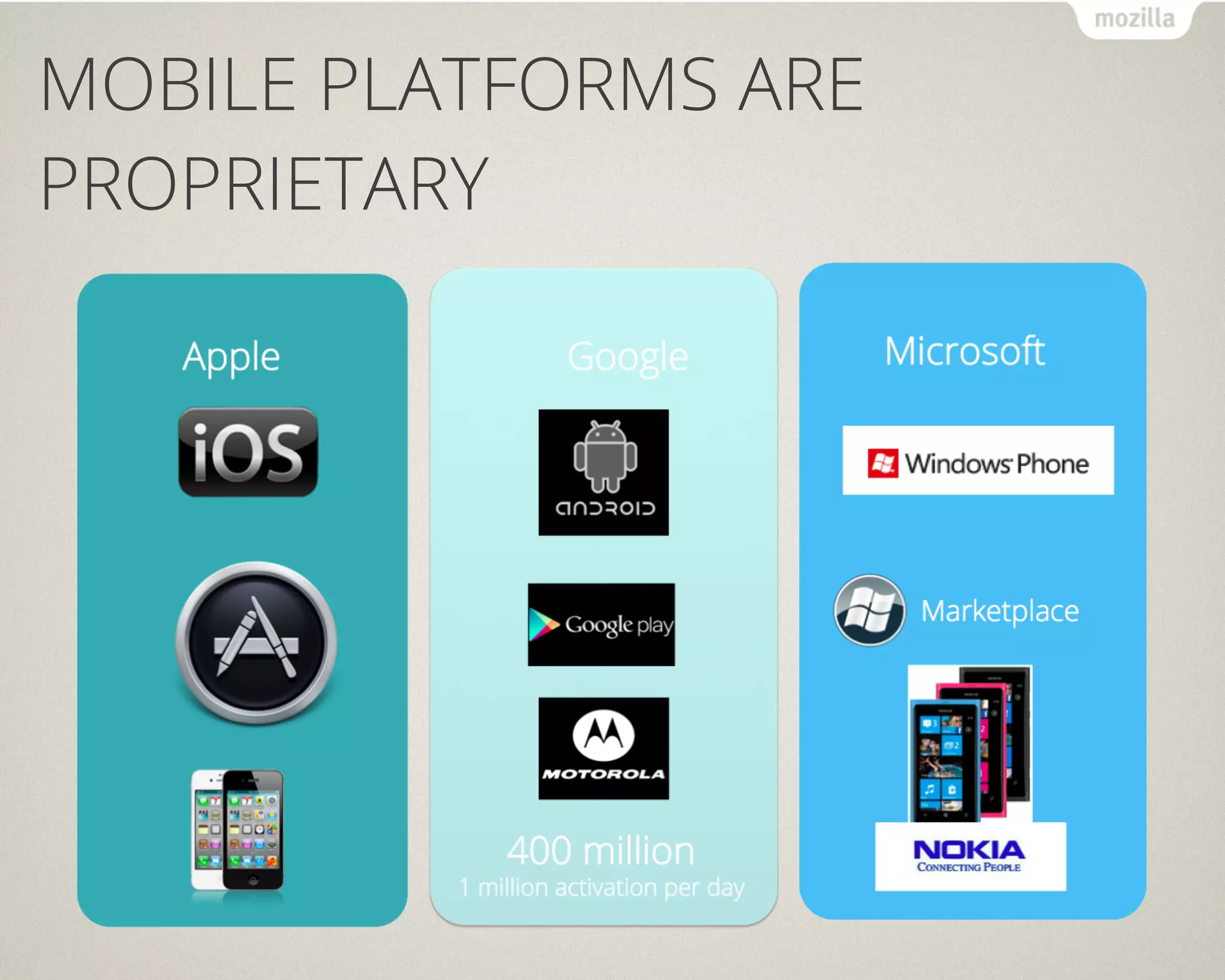MOBILE PLATFORMS ARE
PROPRIETARY
 