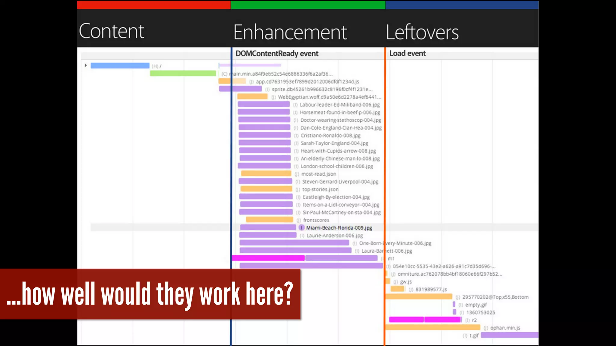 …how well would they work here? 
 