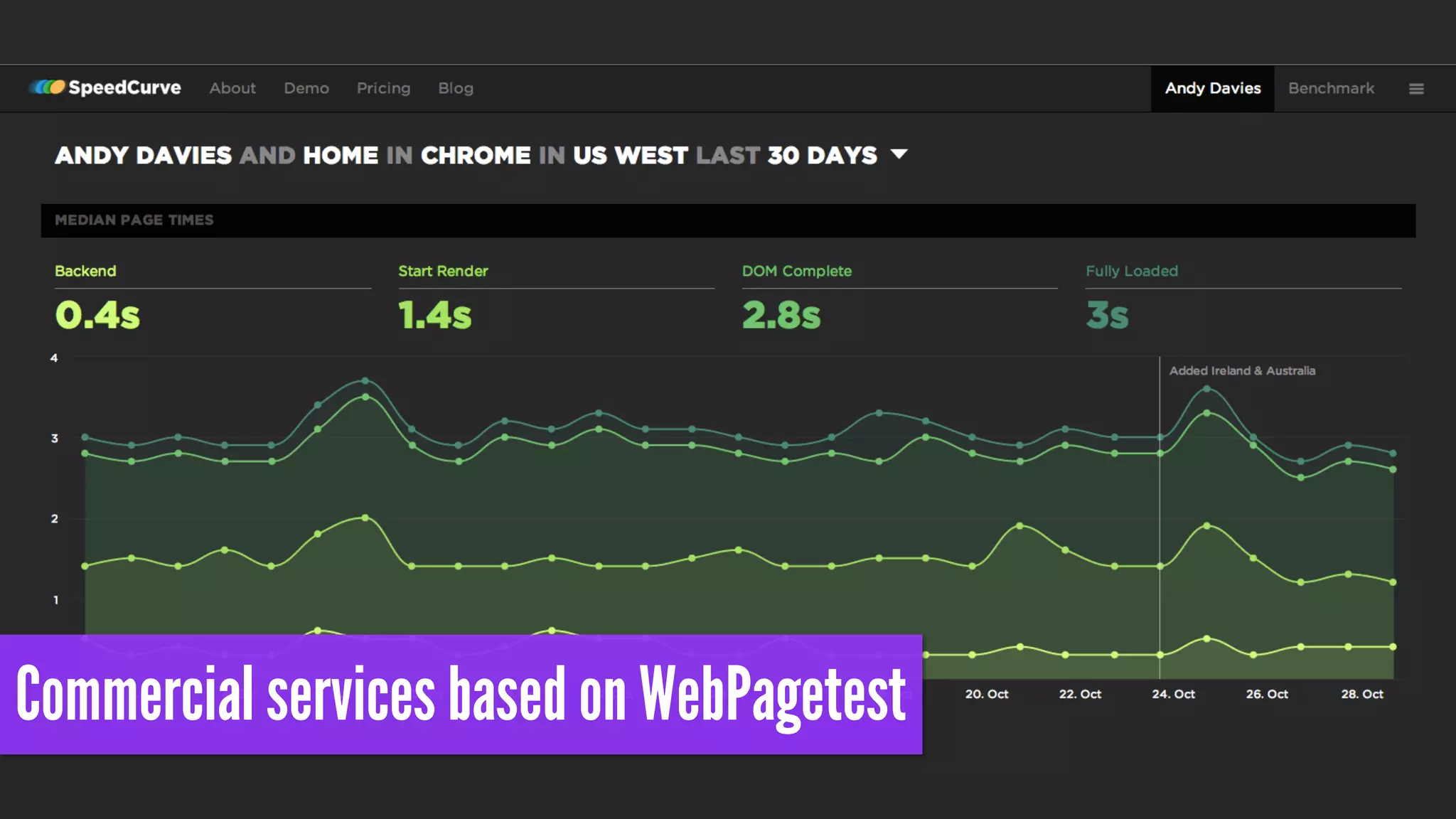 Build it into build processes 
 